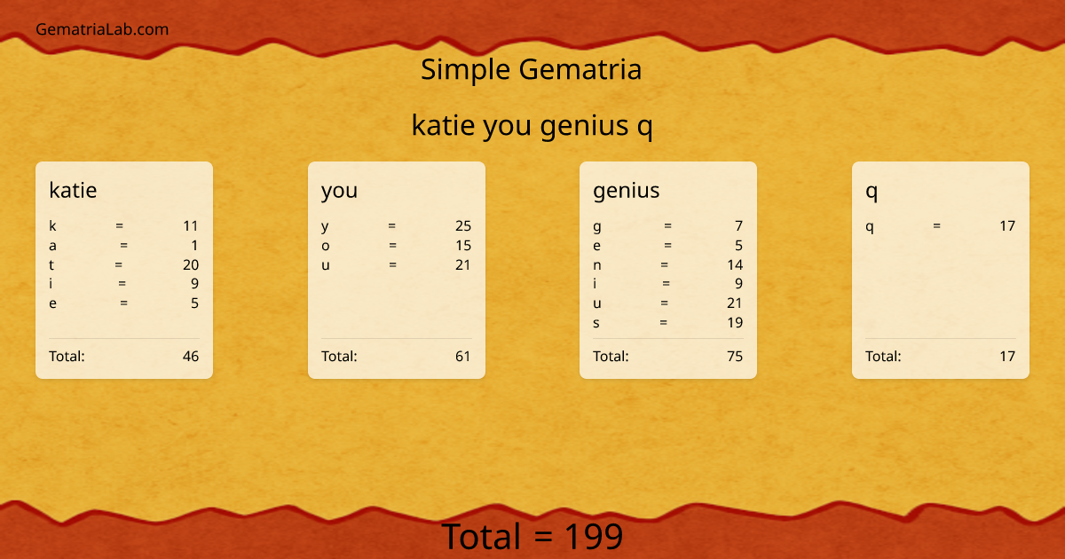 katie you genius q in simple Gematria
